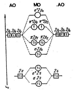 Химическая связь. Типы взаимодействия молекул