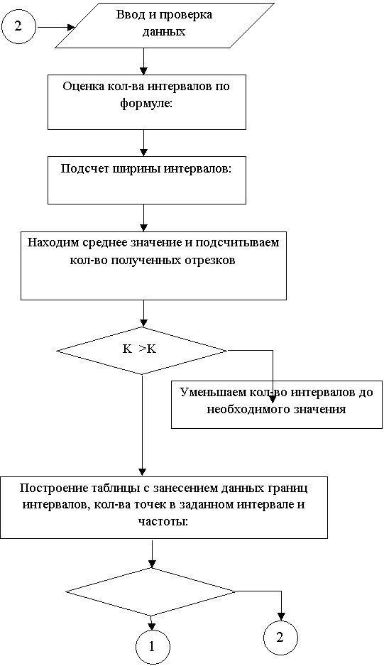 Нормальный закон распределения