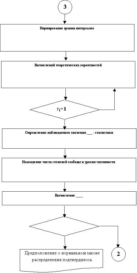 Нормальный закон распределения