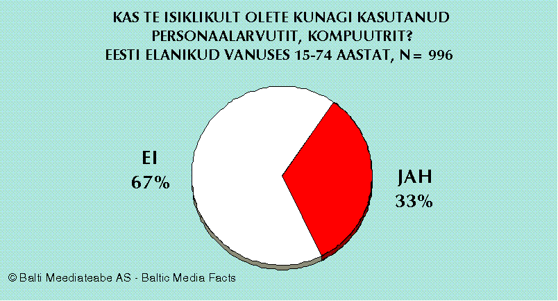 Технологии Интернет /Эст./