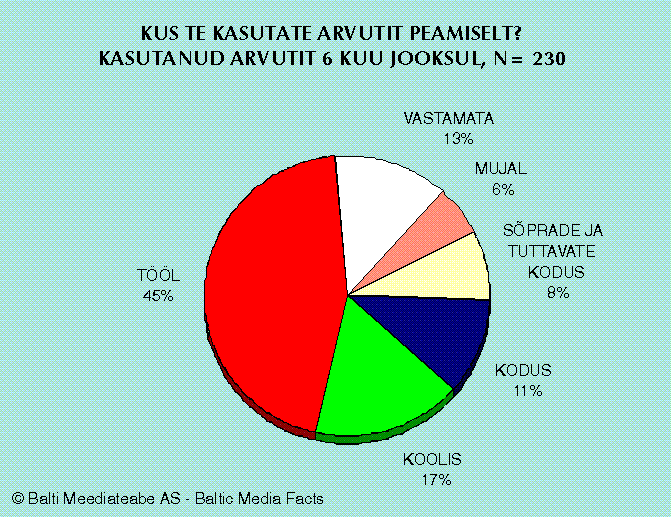 Технологии Интернет /Эст./