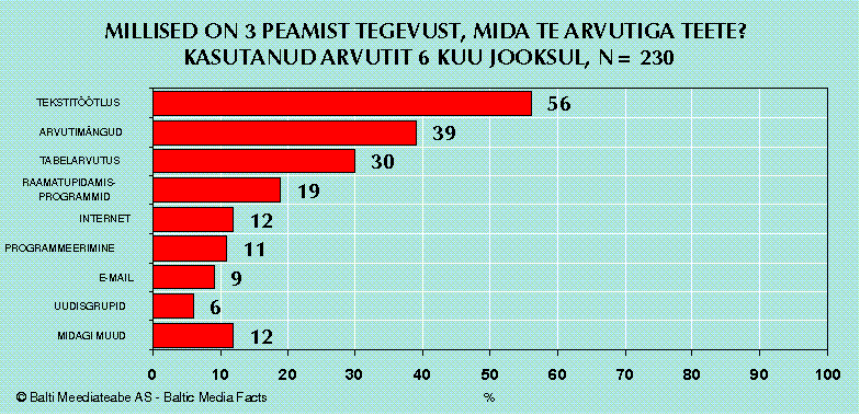 Технологии Интернет /Эст./