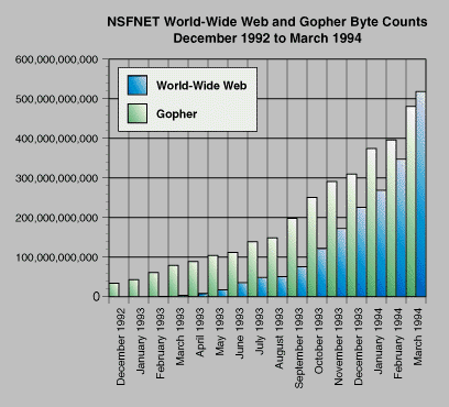World Wide Web и HTML /Укр./