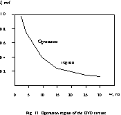 Physical Methods of Speed-Independent Module Design english