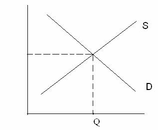 Международная валютная система и её элементы