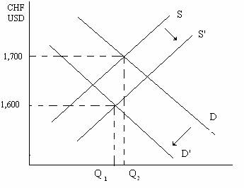 Международная валютная система и её элементы