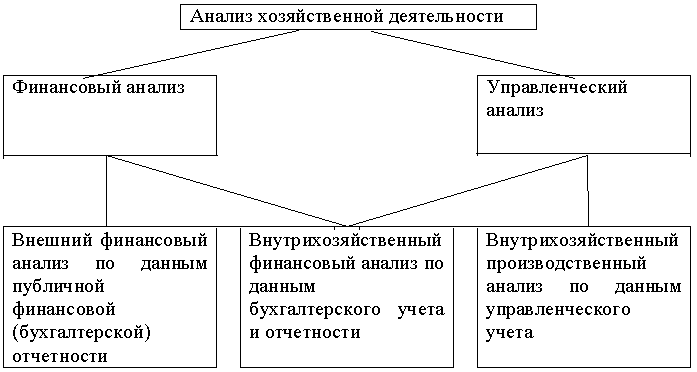 Анализ финансового состояния предприятия