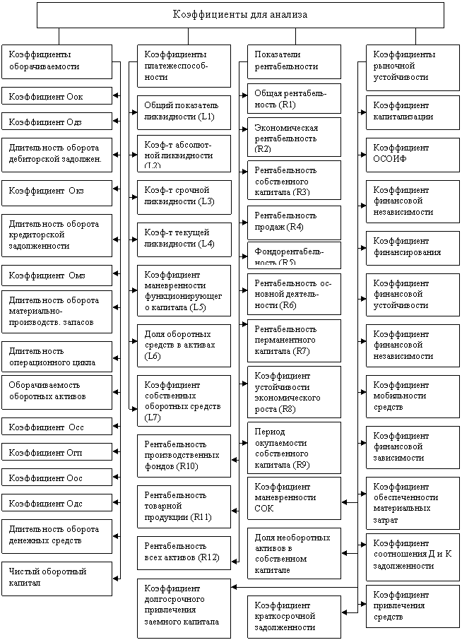 Разработка мероприятий по улучшению финансово-хозяйственной деятельности предприятия ОПК (на примере ОАО «ЗИО-ПОДОЛЬСК»)