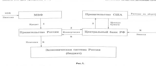 Денежная система