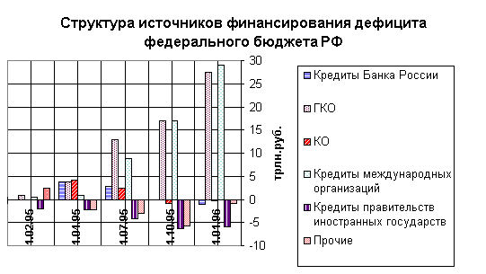 ГКО и внутренний долг России