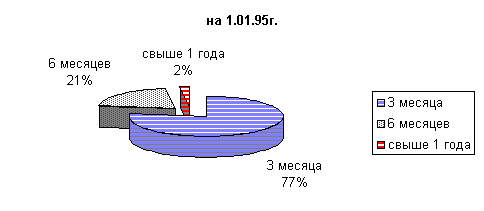 ГКО и внутренний долг России