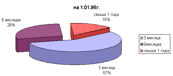 ГКО и внутренний долг России