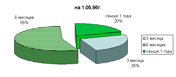 ГКО и внутренний долг России