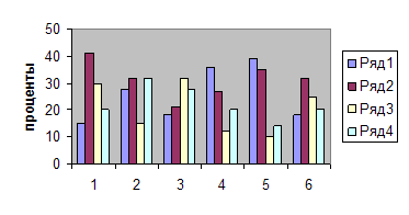 Малое предпринимательство в России