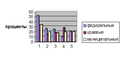 Малое предпринимательство в России