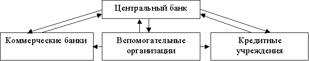 Автоматизированные банковские системы