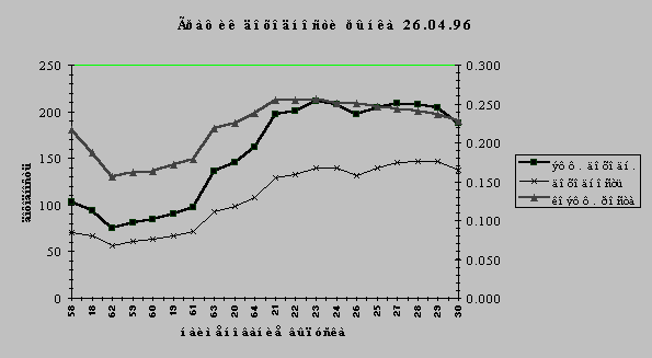 Анализ работы и некоторые стратегии на рынке ГКО