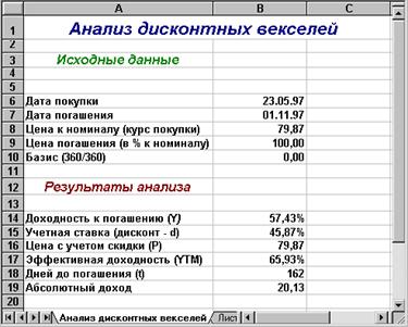 Анализ операций с векселями