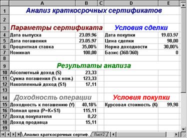 Анализ операций с векселями