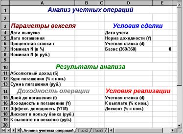 Анализ операций с векселями