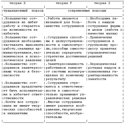 Стратегия успеха менеджера