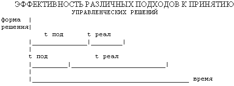 Стратегия успеха менеджера