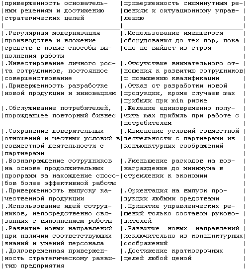 Стратегия успеха менеджера