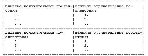 Стратегия успеха менеджера