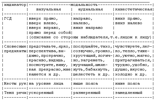 Стратегия успеха менеджера