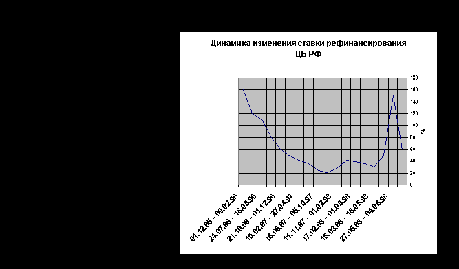 Специфика работы российских предприятий с векселями