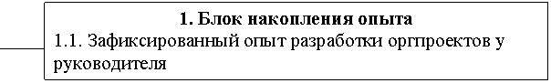 Реорганизация системы управления Нефтяными компаниями в условиях диверсификации рынка