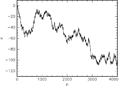 Детерминированный хаос