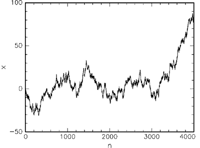 Детерминированный хаос