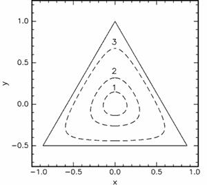 Детерминированный хаос