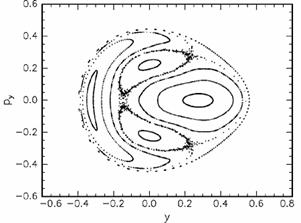 Детерминированный хаос