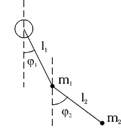 Детерминированный хаос
