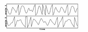 Детерминированный хаос
