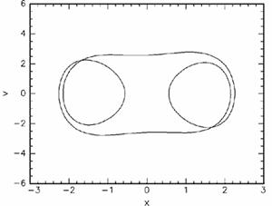 Детерминированный хаос