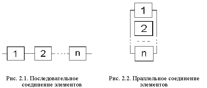 Структурная надежность систем