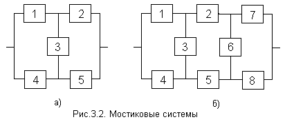 Структурная надежность систем