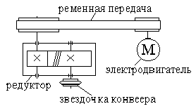 Расчет редуктора
