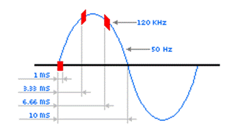 Разработка информационной системы интеллектуального здания на примере музея-усадьбы Н.Е. Жуковского