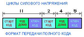 Разработка информационной системы интеллектуального здания на примере музея-усадьбы Н.Е. Жуковского