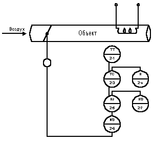 Система автоматического регулирования