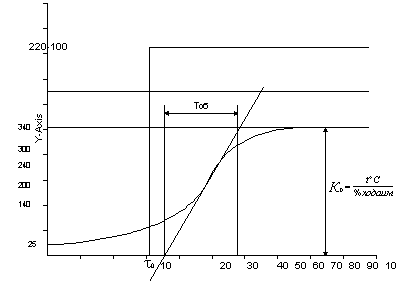 Система автоматического регулирования