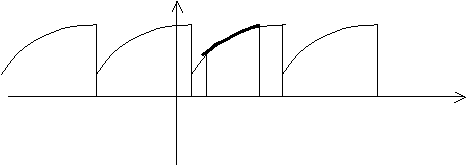 Высшая математика