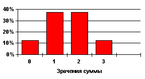 Математическая статистика