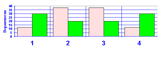 Математическая статистика