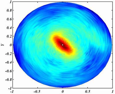Эволюция центральных областей галактик