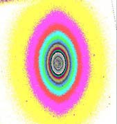 Эволюция центральных областей галактик